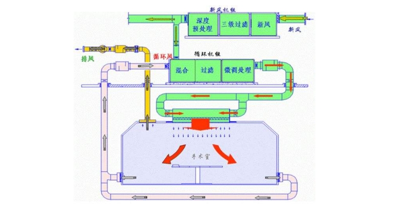 空調(diào)箱22.jpg